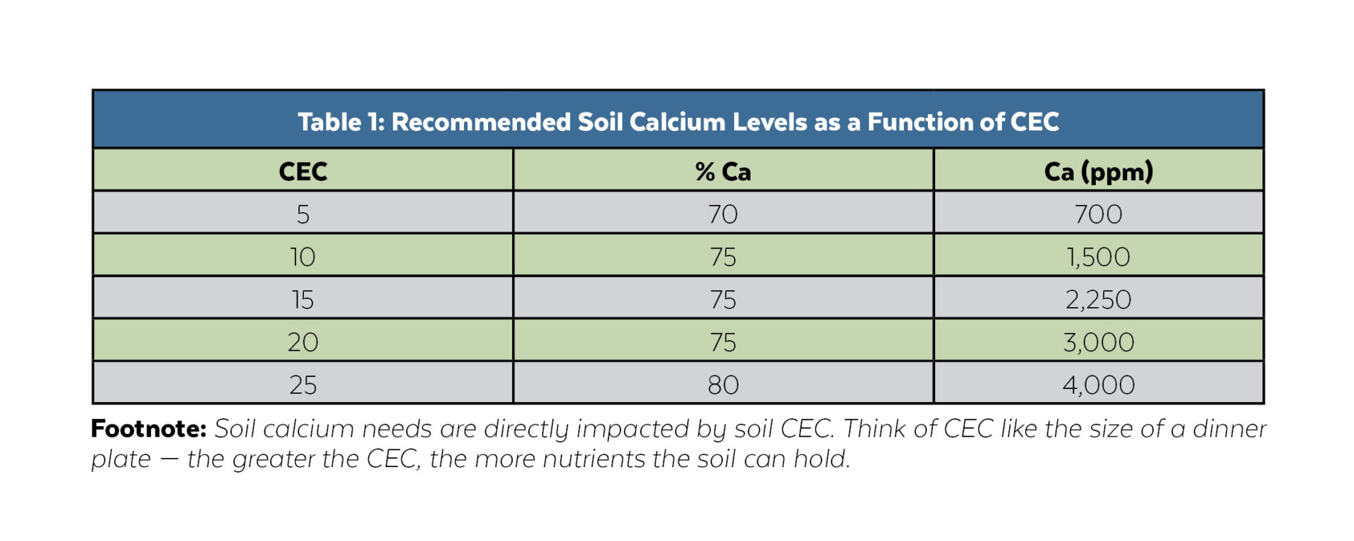 Top 14 How to add calcium to soil 7 Selecting the Right Calcium Source for Your Soil